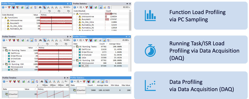 iSYSTEM stellt „Sampling-based Profiling“ im winIDEA Software Analyzer vor